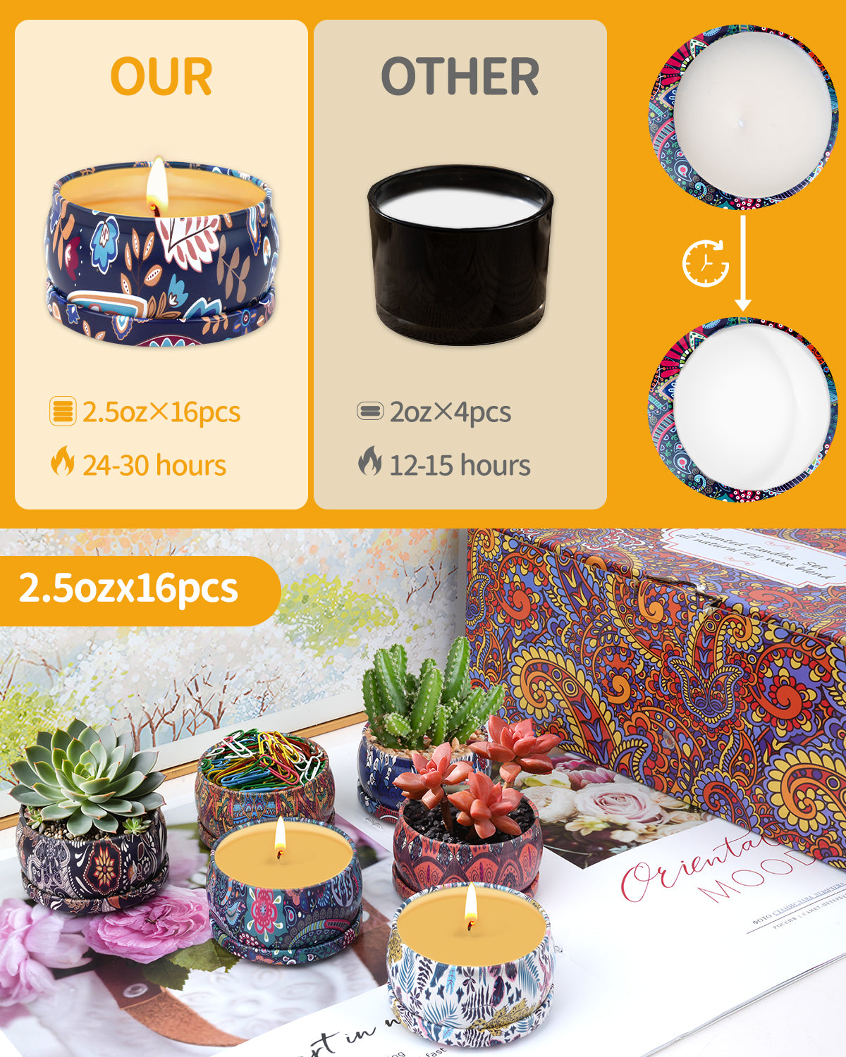 Giphtpoeet Scented Candles Gift Set for Women 4 Pack Burning Time for 80h Jar Candles